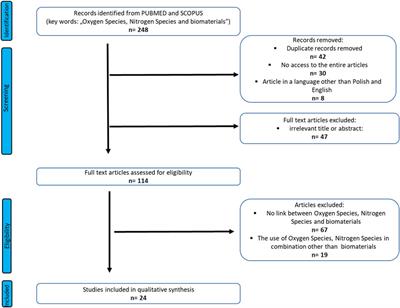 The potential of oxygen and nitrogen species-regulating drug delivery systems in medicine